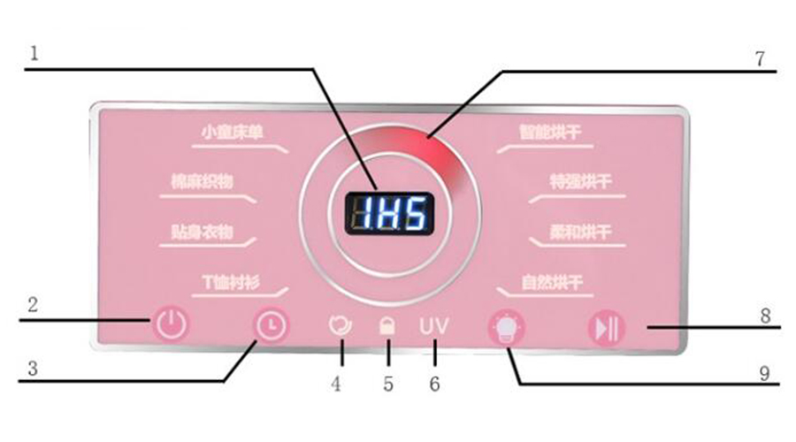 母嬰干衣機如何烘干寶寶不同類型、材質的衣物