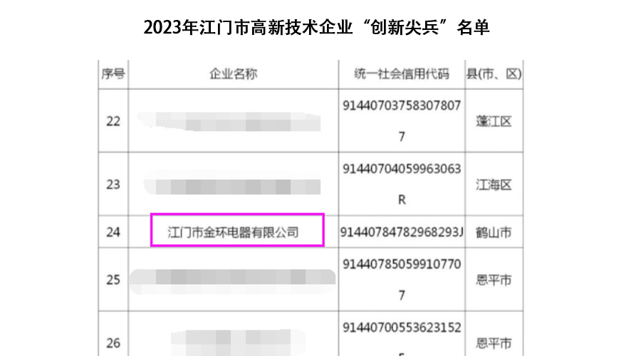祝賀！金環(huán)電器獲得江門市高新技術(shù)企業(yè)“創(chuàng)新尖兵”稱號